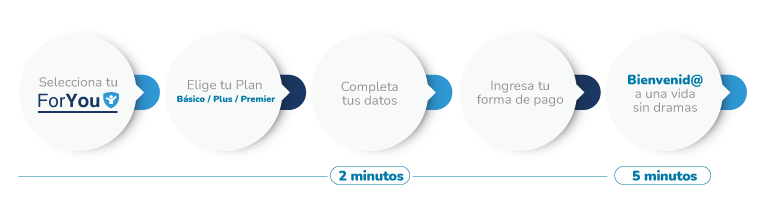 blog-foryou-plan-pasos